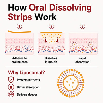 Liposomal Glutathione Direct
