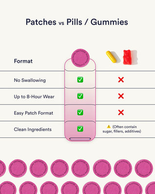 Menopause Patches